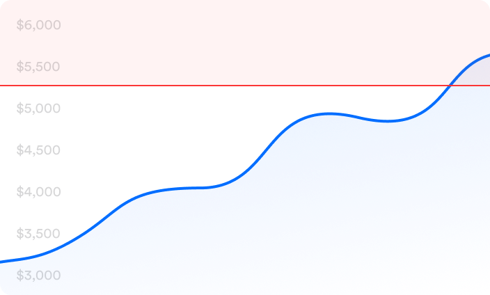 Spend Over Budget alert graph