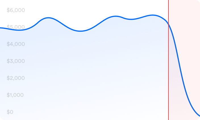 Spend Over Budget alert graph