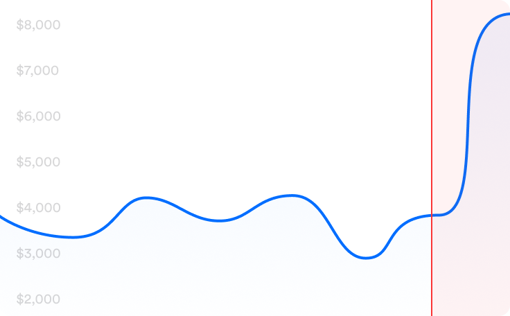 Spend Over Budget alert graph