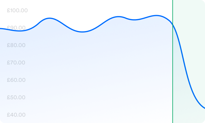 Spend Over Budget alert graph