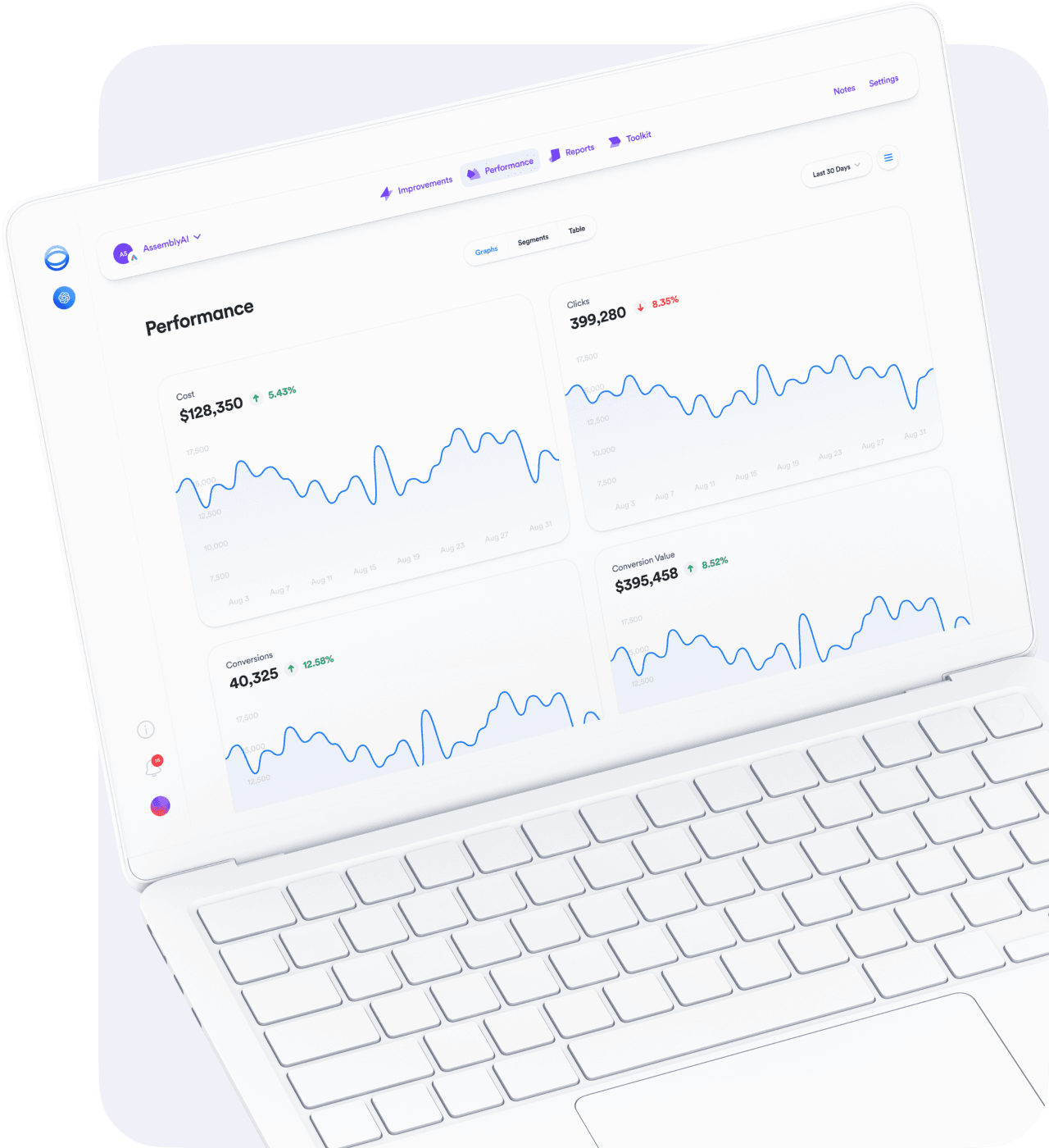 Screenshot of Opteo Performance page
