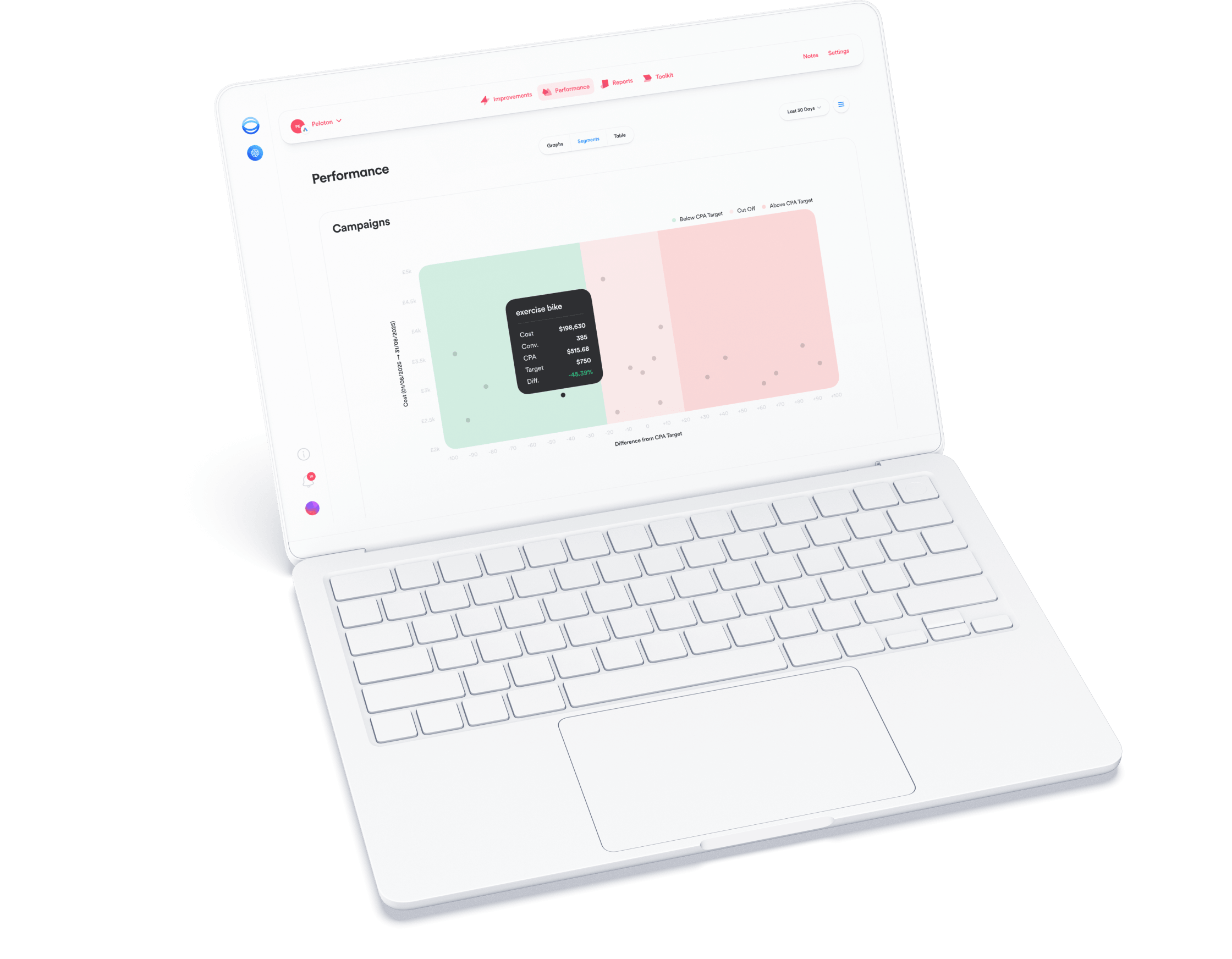 Opteo app screenshot of the segments performance graph.